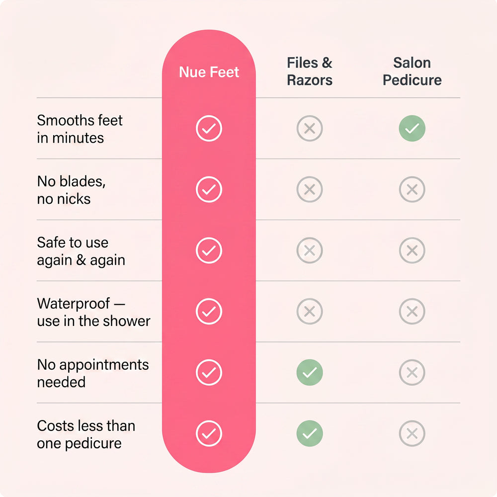 Nue Electric Callus Remover