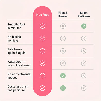 Nue Electric Callus Remover